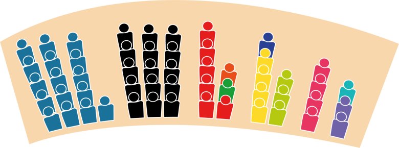 Répartition des sièges entre les groupes politiques au Kreistag Répartition des sièges entre les groupes politiques au Kreistag